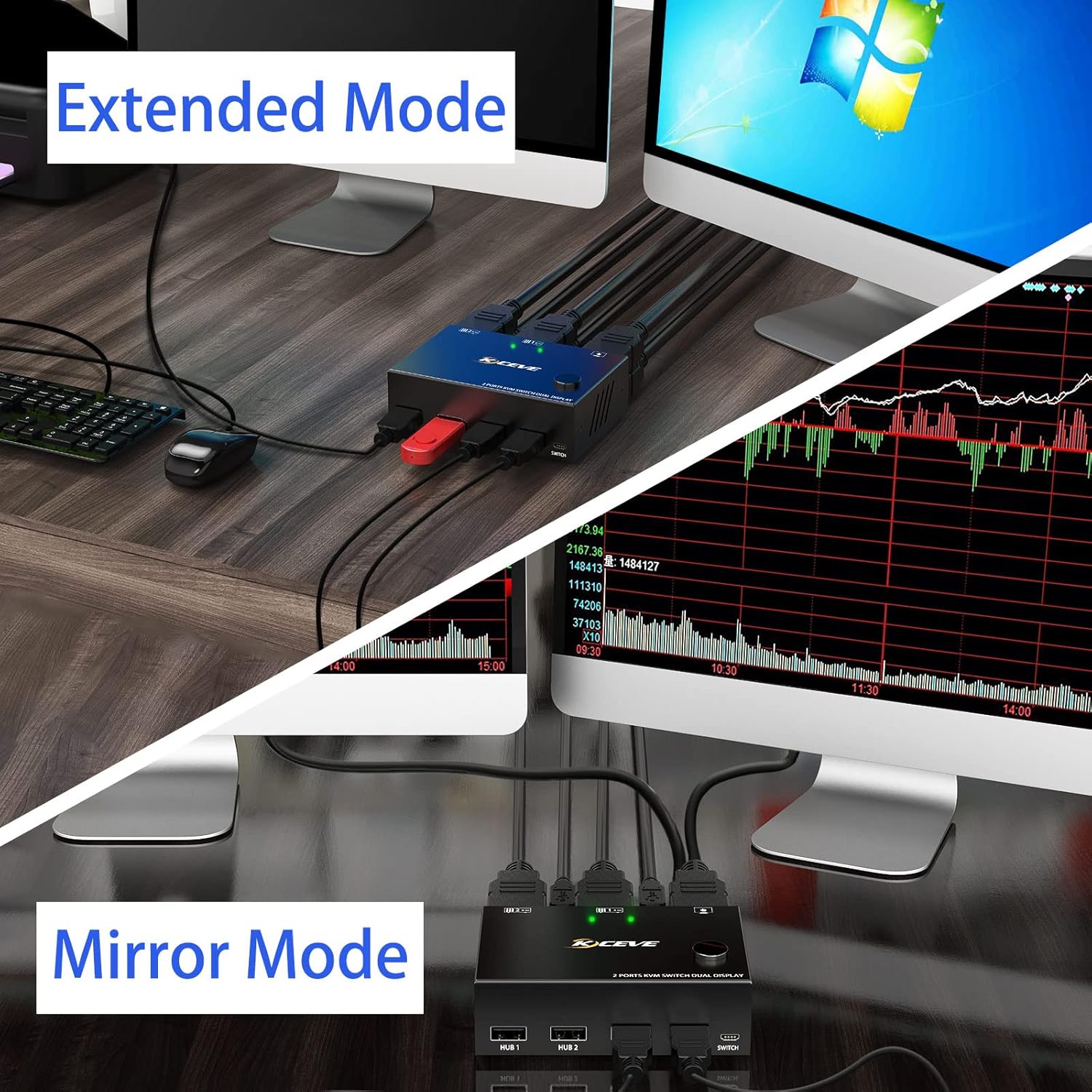 Dual Monitor KVM Switch HDMI 2 Port 4K@30Hz, USB HDMI Extended Display Switcher for 2 Computers Share 2 Monitors and 4 USB 2.0 Hub P666618