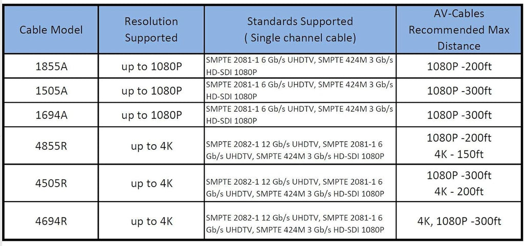 Red 200ft HD SDI BNC Cable G703