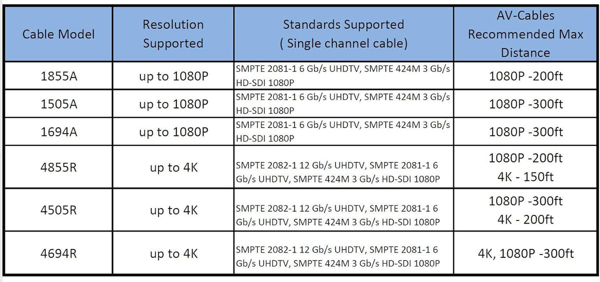 Red 200ft HD SDI BNC Cable G703