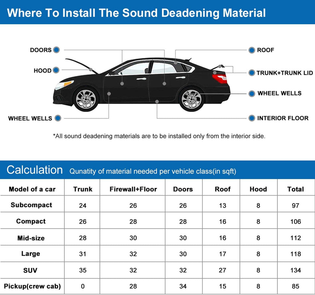 10.76sqft Heat Sound Deadener Insulation Mat Pack of 2 G681