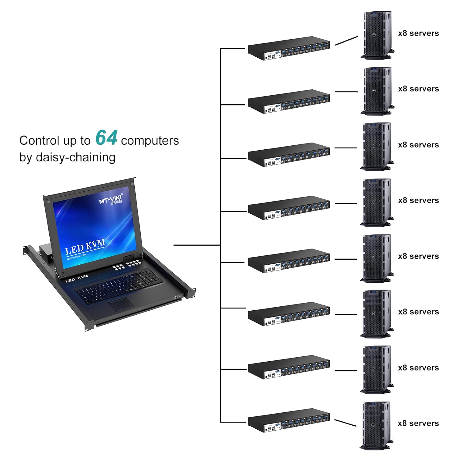 8 Port USB VGA KVM Switch with Audio J182
