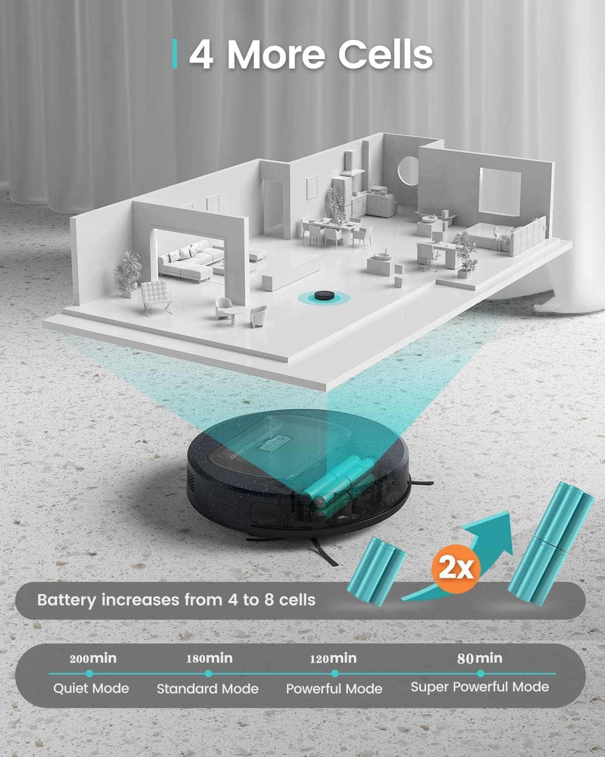 Slim Robot Vacuum with 4000Pa Suction, 200 Mins Runtime, 600ml Dust Bin V598