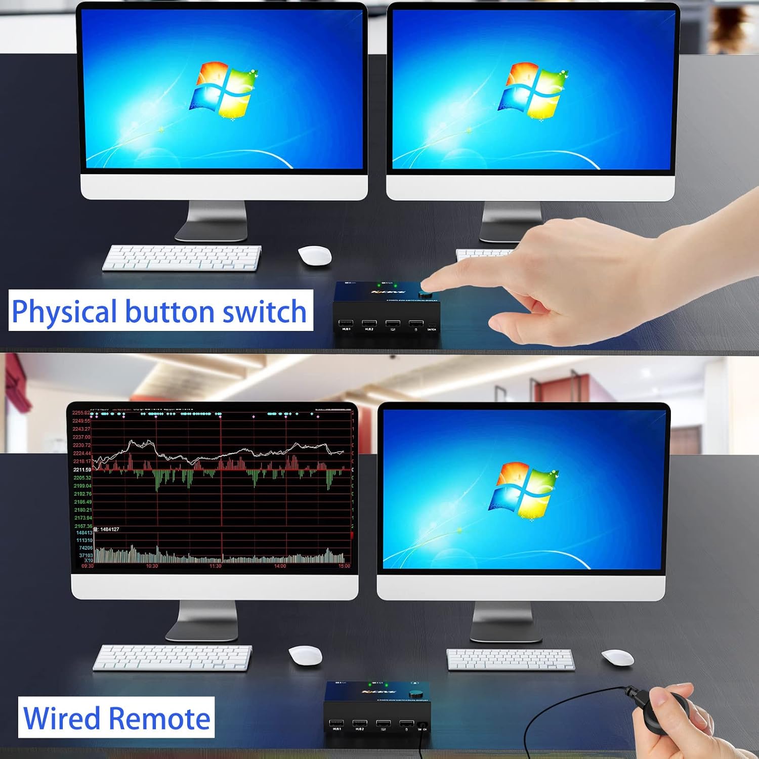 Dual Monitor KVM Switch HDMI 2 Port 4K@30Hz, USB HDMI Extended Display Switcher for 2 Computers Share 2 Monitors and 4 USB 2.0 Hub P666618