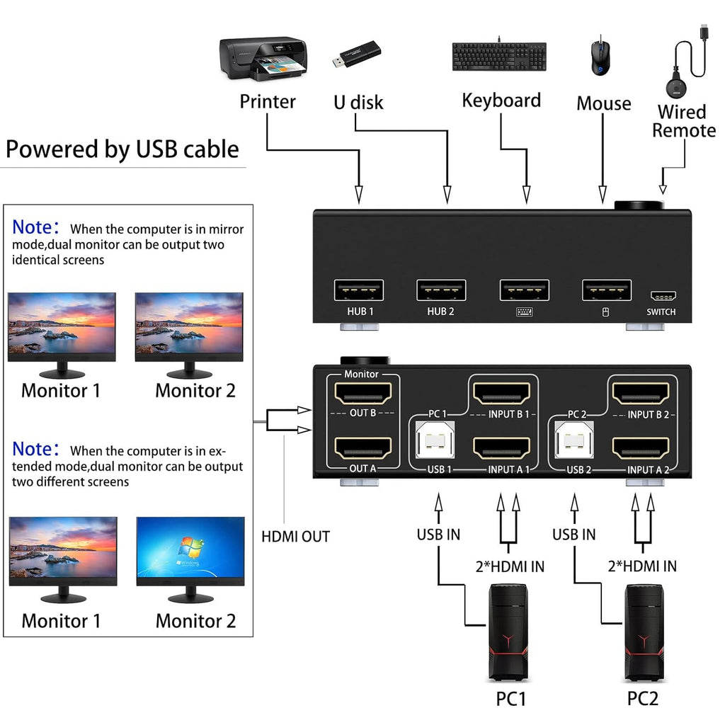 Dual Monitor KVM Switch HDMI 2 Port 4K@30Hz, USB HDMI Extended Display Switcher for 2 Computers Share 2 Monitors and 4 USB 2.0 Hub P666618