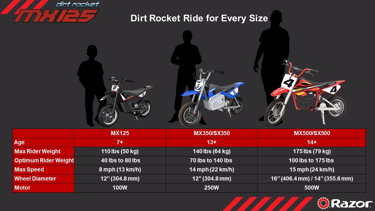 Razor Dirt Rocket MX125 Electric-Powered Ride on Dirt Bike G90285