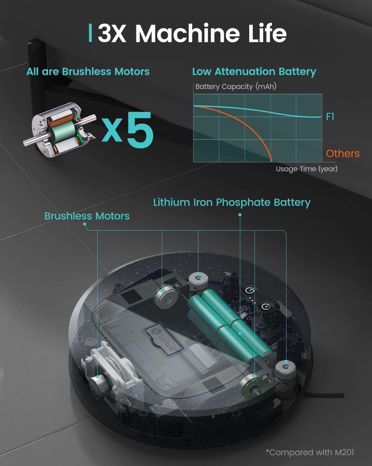 Slim Robot Vacuum with 4000Pa Suction, 200 Mins Runtime, 600ml Dust Bin V598