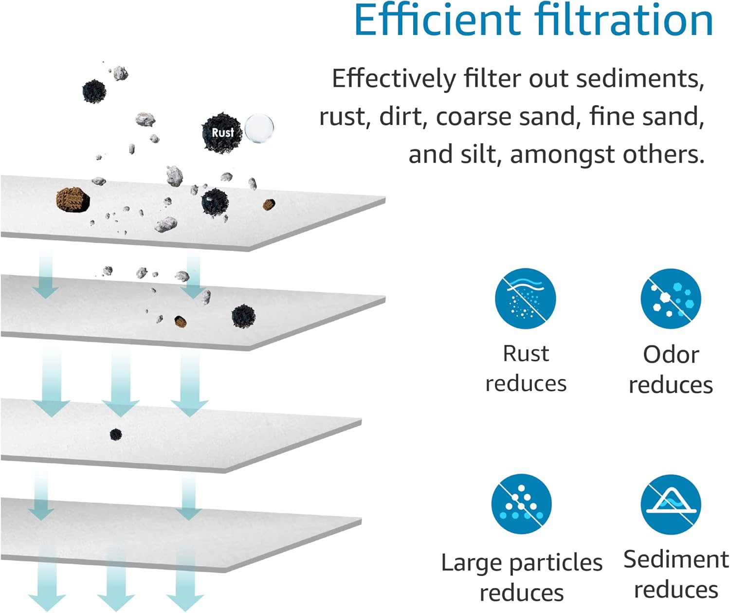 10 x 4.5 Whole House Pleated Sediment Filter, Pack of 4 B628745