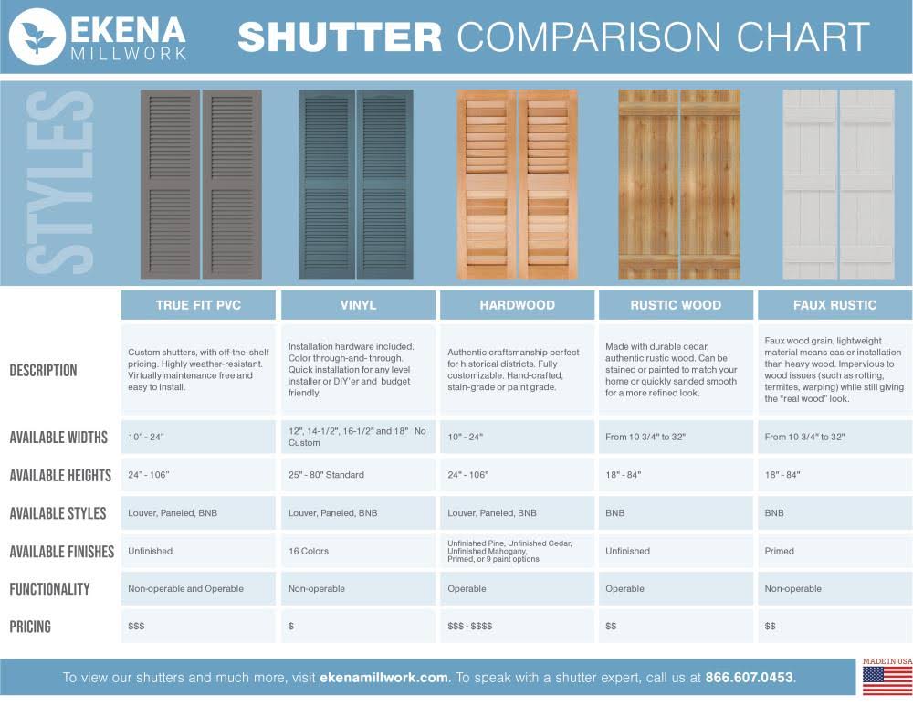 16-1/8x22 x 43x22 PVC Board and Batten Shutters, Thermal Green (Per Pair) A472
