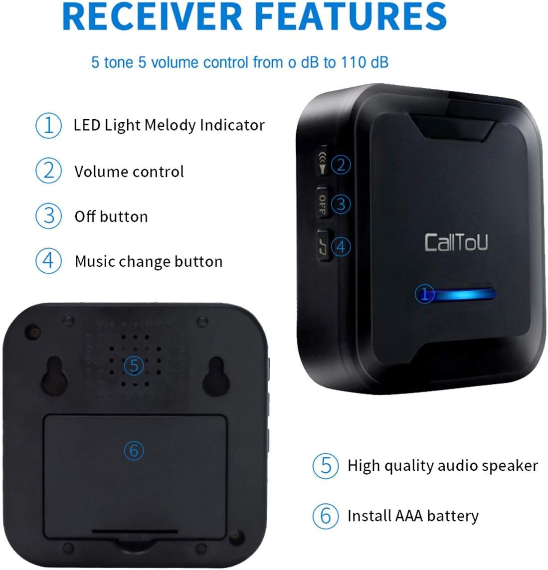 Wireless Nurse Alert System with 1 Portable Receiver + 3 SOS Waterproof Buttons O441258