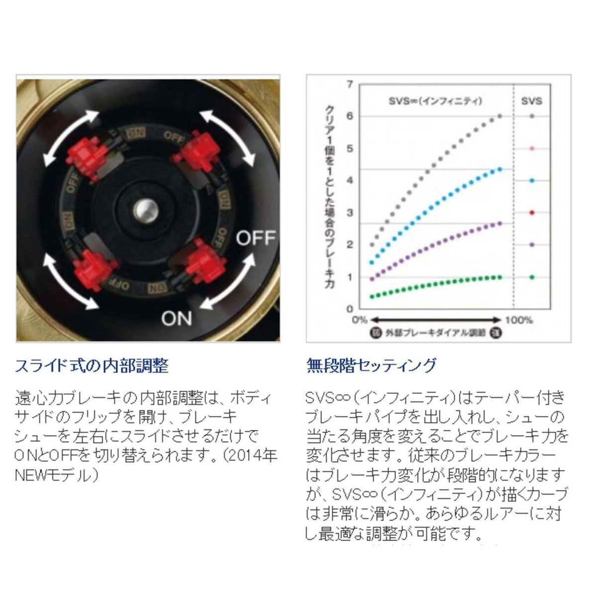 14 Calcutta Conquest 100 Reel B63227