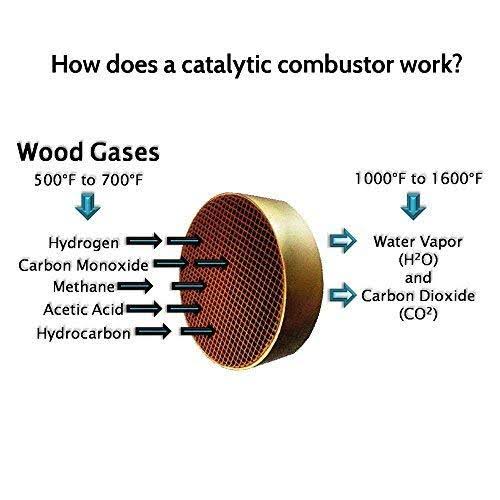 Wood Stove Catalytic Combustor Replacement S811