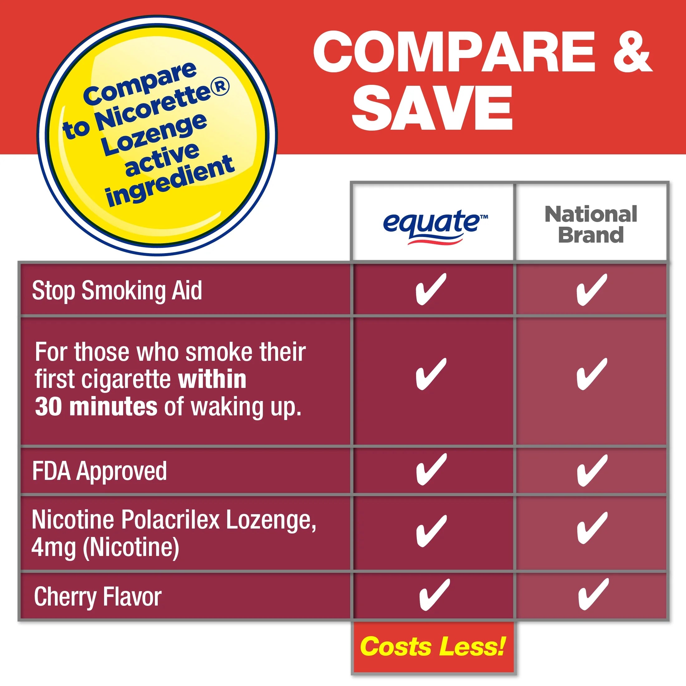 Nicotine Lozenge 4 mg Cherry Flavor 108 Count N94727
