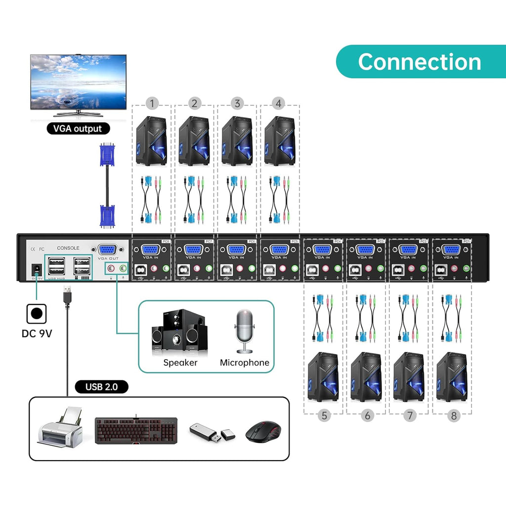 8 Port USB VGA KVM Switch with Audio J182